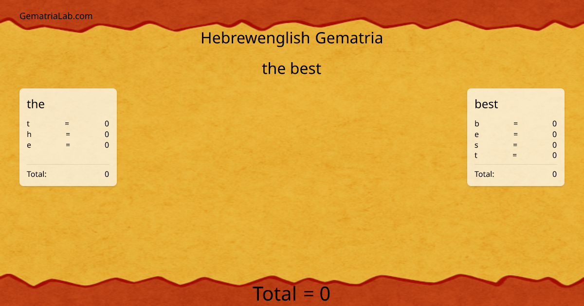 the best in hebrewenglish Gematria